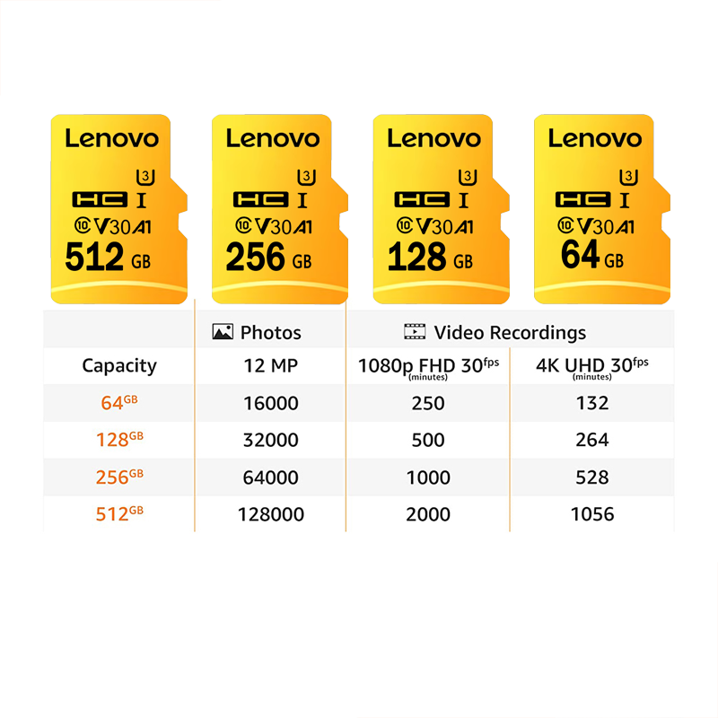 Cartão Micro SD de Alta Veloci - Microsd Card Tablet avaliação e preço