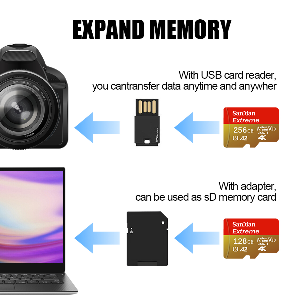 Cartão de Memória de Alta Velo - Microsd Card Tablet avaliação e preço